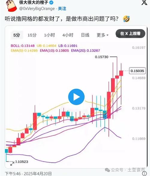 An illustrative graph showing Bitcoin's mining difficulty trends and their impact on profitability calculations